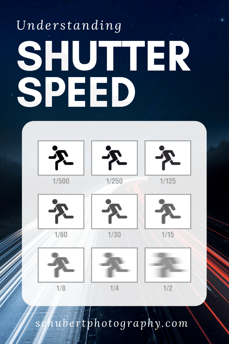 DSLR Camera Shutter Speed Cheat Sheet